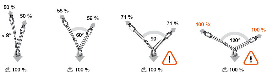 Material Técnico para escalada